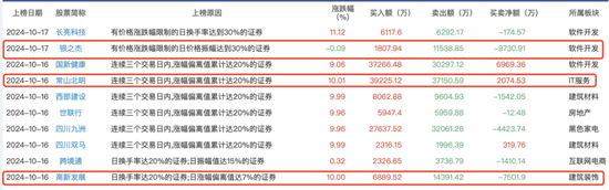 持仓暴增5000亿，热衷短线炒作，龙虎榜老熟人，北向资金扎堆这些题材！-第12张图片-旅游攻略分享平台-独家小贴士