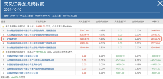 持仓暴增5000亿，热衷短线炒作，龙虎榜老熟人，北向资金扎堆这些题材！-第14张图片-旅游攻略分享平台-独家小贴士