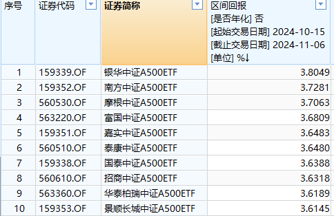 银华中证A500ETF上市以来超额收益0.2%位居同类第一！景顺长城中证A500ETF超额收益最低，专家解读-第1张图片-旅游攻略分享平台-独家小贴士