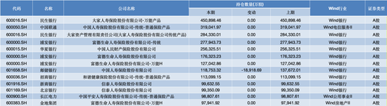 三季度密集加仓 险资青睐哪些股票？-第1张图片-旅游攻略分享平台-独家小贴士