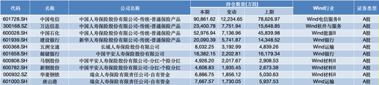 三季度密集加仓 险资青睐哪些股票？-第2张图片-旅游攻略分享平台-独家小贴士