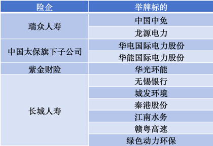 三季度密集加仓 险资青睐哪些股票？-第3张图片-旅游攻略分享平台-独家小贴士