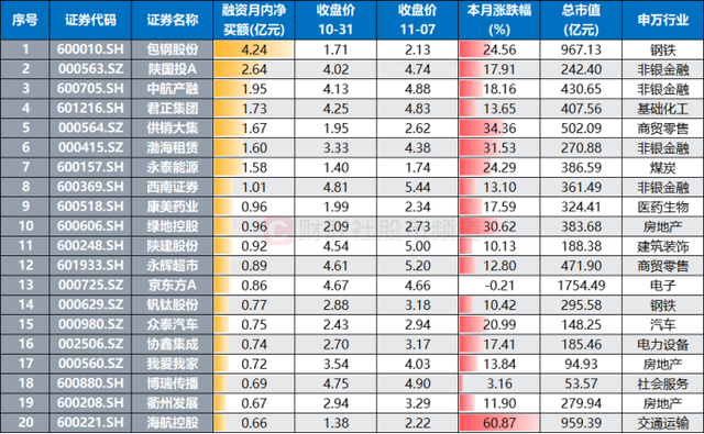 晚报| 消费板块大爆发！ 低价股获批量“消灭”！证监会！为投资者创造长期回报！11月7日影响市场重磅消息汇总-第1张图片-旅游攻略分享平台-独家小贴士