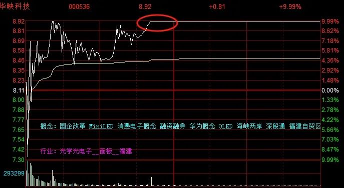 晚报| 消费板块大爆发！ 低价股获批量“消灭”！证监会！为投资者创造长期回报！11月7日影响市场重磅消息汇总-第11张图片-旅游攻略分享平台-独家小贴士