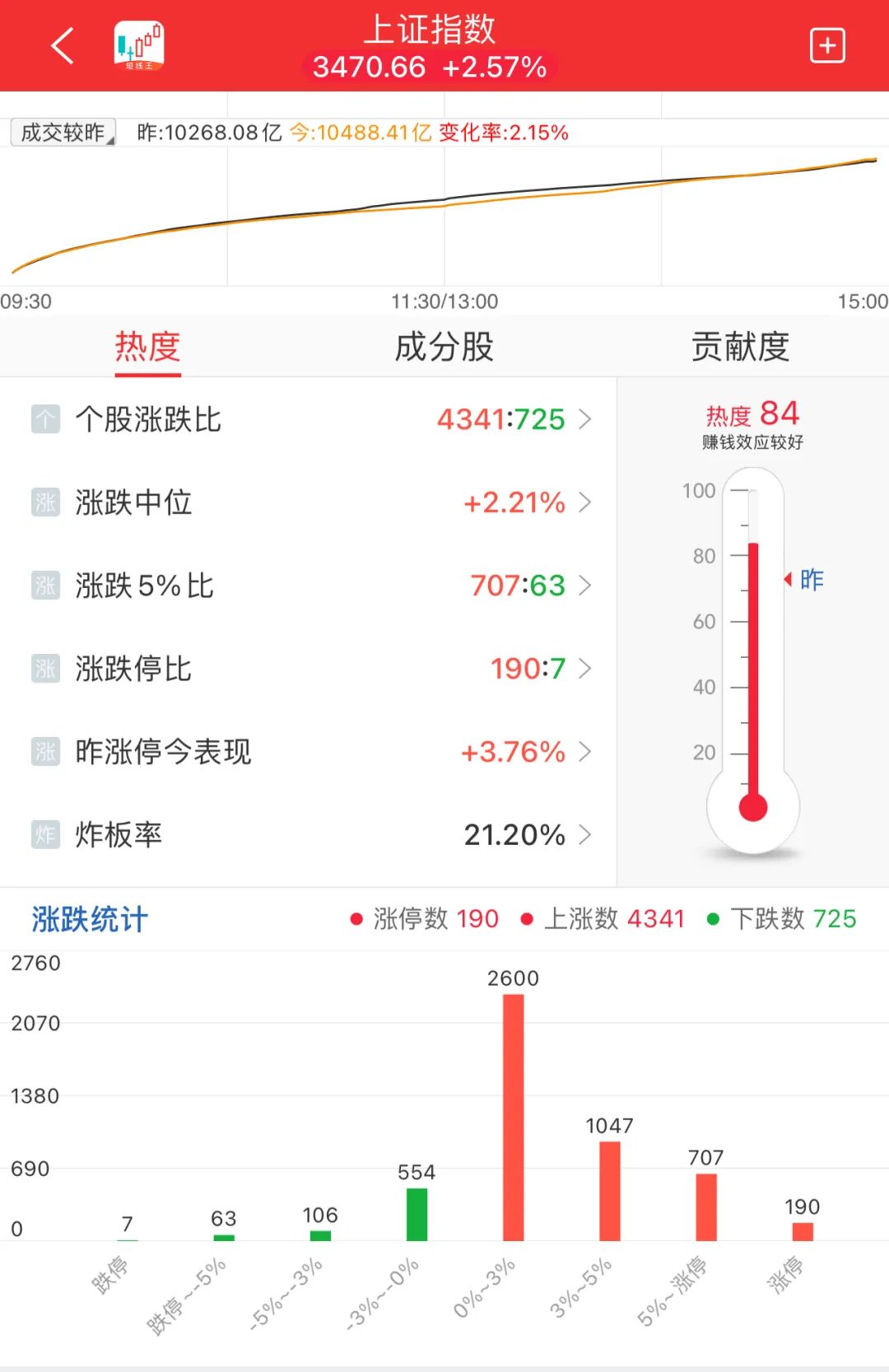 晚报| 消费板块大爆发！ 低价股获批量“消灭”！证监会！为投资者创造长期回报！11月7日影响市场重磅消息汇总-第12张图片-旅游攻略分享平台-独家小贴士