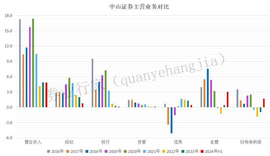 疑似高管“讨薪”！剑指这家券商-第4张图片-旅游攻略分享平台-独家小贴士