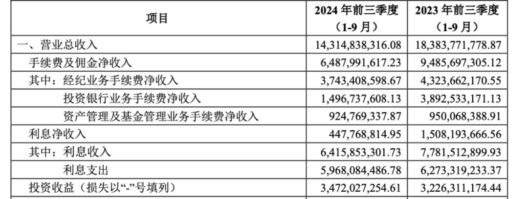 “投行老将”金剑华上任总经理，千亿中信建投投行业务回暖？-第4张图片-旅游攻略分享平台-独家小贴士