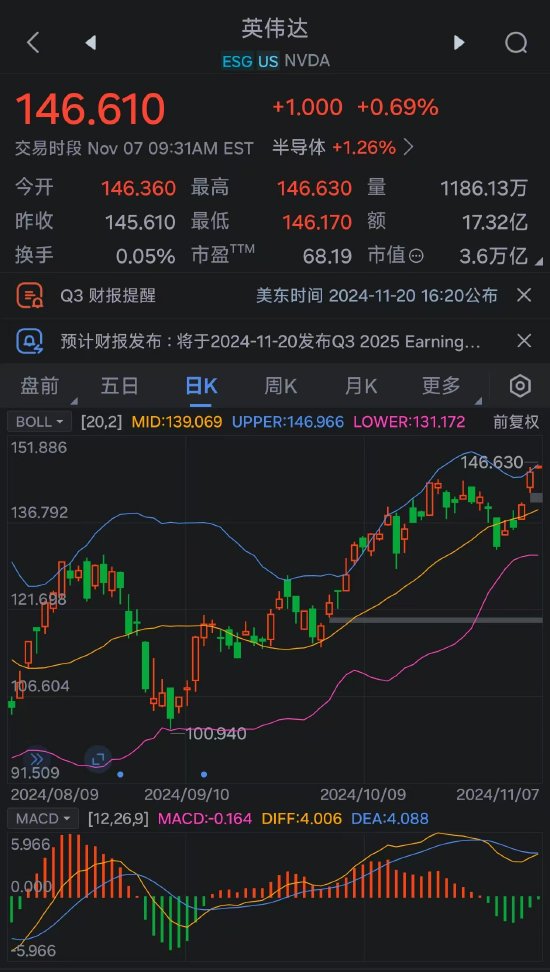 乘势而上 英伟达市值突破3.6万亿美元-第2张图片-旅游攻略分享平台-独家小贴士