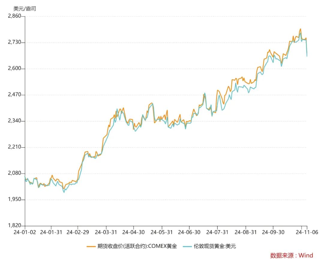 金价跳水！预计接下来…-第4张图片-旅游攻略分享平台-独家小贴士