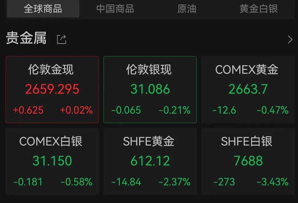 金价跳水！预计接下来…-第5张图片-旅游攻略分享平台-独家小贴士