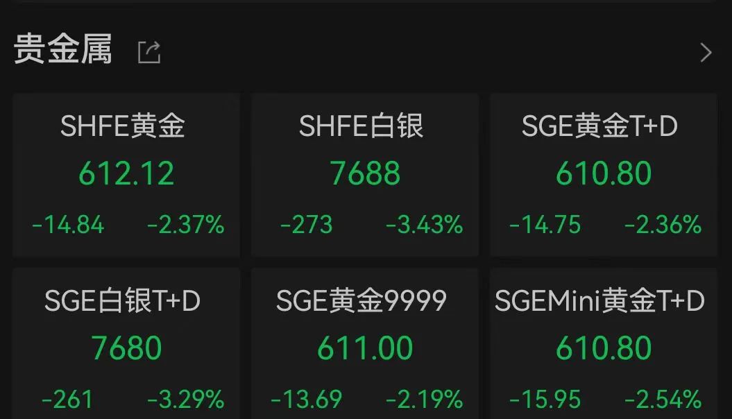 金价跳水！预计接下来…-第6张图片-旅游攻略分享平台-独家小贴士