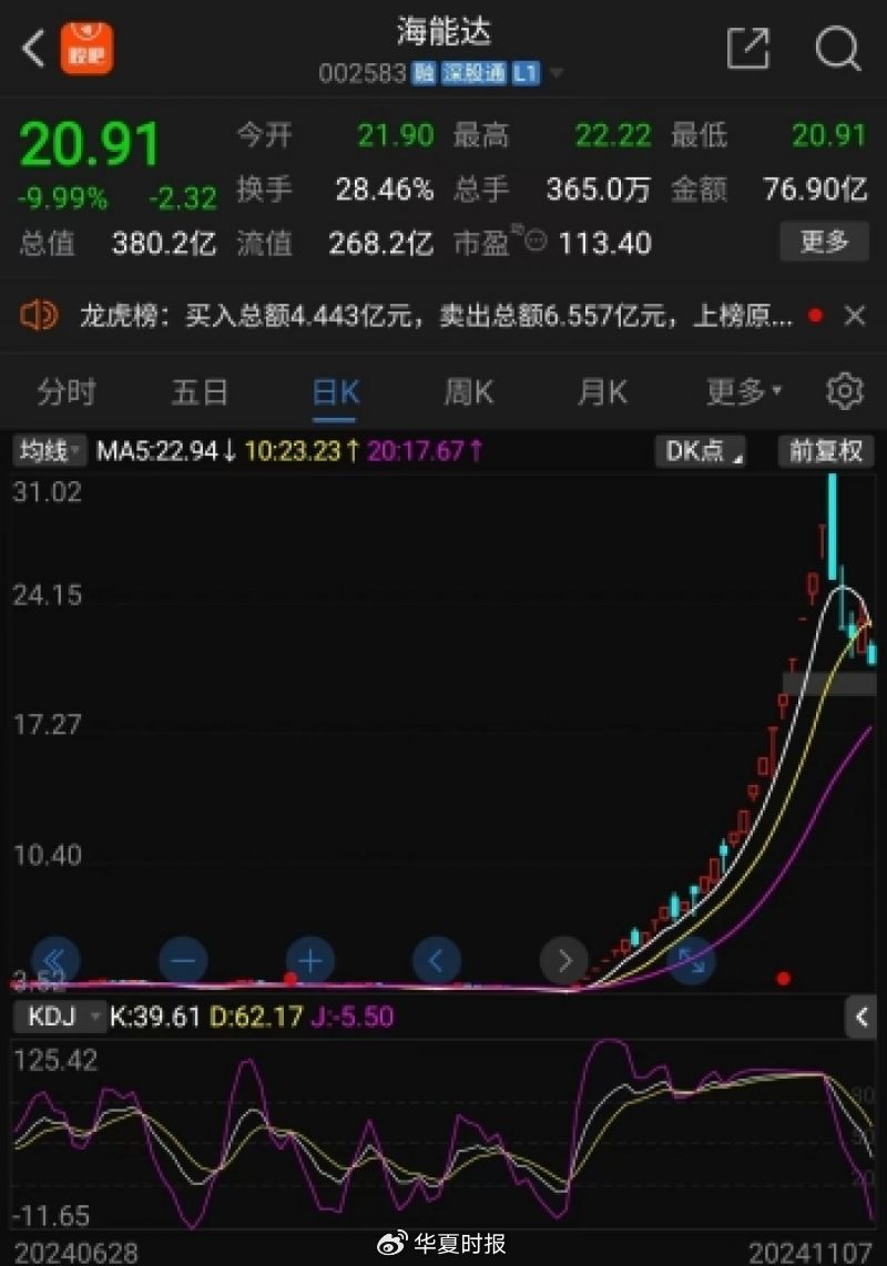 海能达22连板后暴跌，“黎巴嫩订单”炒作落幕，“牛散”加杠杆买进-第1张图片-旅游攻略分享平台-独家小贴士