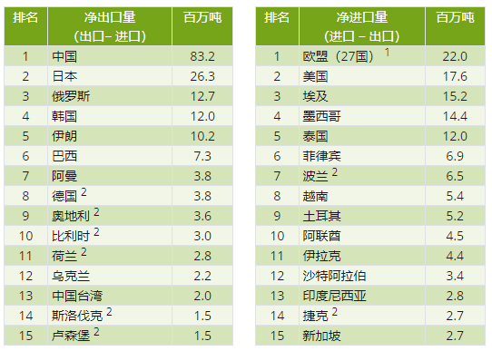 印尼钢铁行业概况（附印尼10大钢铁企业）-第4张图片-旅游攻略分享平台-独家小贴士