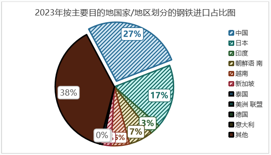 印尼钢铁行业概况（附印尼10大钢铁企业）-第5张图片-旅游攻略分享平台-独家小贴士