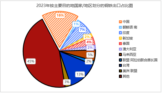 印尼钢铁行业概况（附印尼10大钢铁企业）-第6张图片-旅游攻略分享平台-独家小贴士