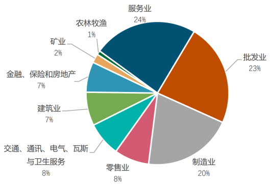 印尼钢铁行业概况（附印尼10大钢铁企业）-第9张图片-旅游攻略分享平台-独家小贴士