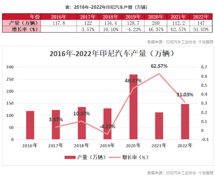 印尼钢铁行业概况（附印尼10大钢铁企业）-第14张图片-旅游攻略分享平台-独家小贴士