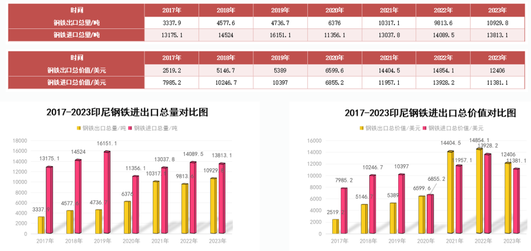 印尼钢铁行业概况（附印尼10大钢铁企业）-第16张图片-旅游攻略分享平台-独家小贴士