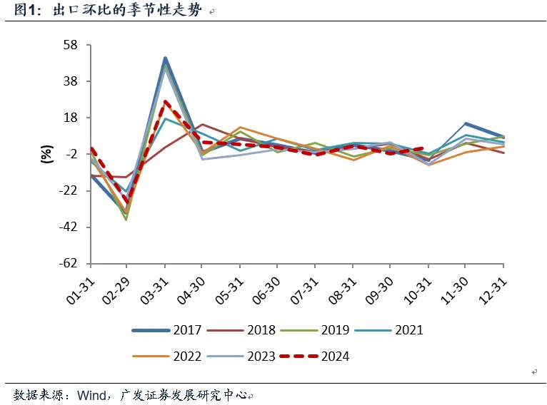 10月出口与目前宏观面-第1张图片-旅游攻略分享平台-独家小贴士