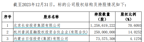 又一券业并购！西部证券拟约38亿收购国融证券逾64%股份-第2张图片-旅游攻略分享平台-独家小贴士