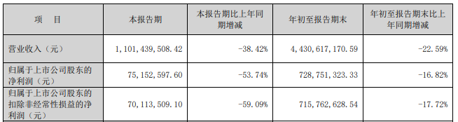 又一券业并购！西部证券拟约38亿收购国融证券逾64%股份-第5张图片-旅游攻略分享平台-独家小贴士