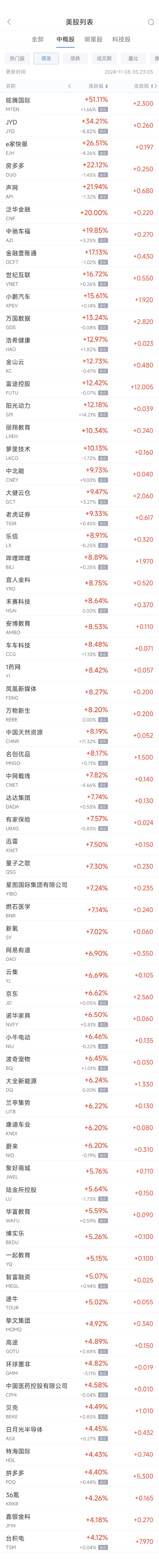 周四热门中概股普涨 台积电涨4.1%，小鹏涨15.6%-第1张图片-旅游攻略分享平台-独家小贴士