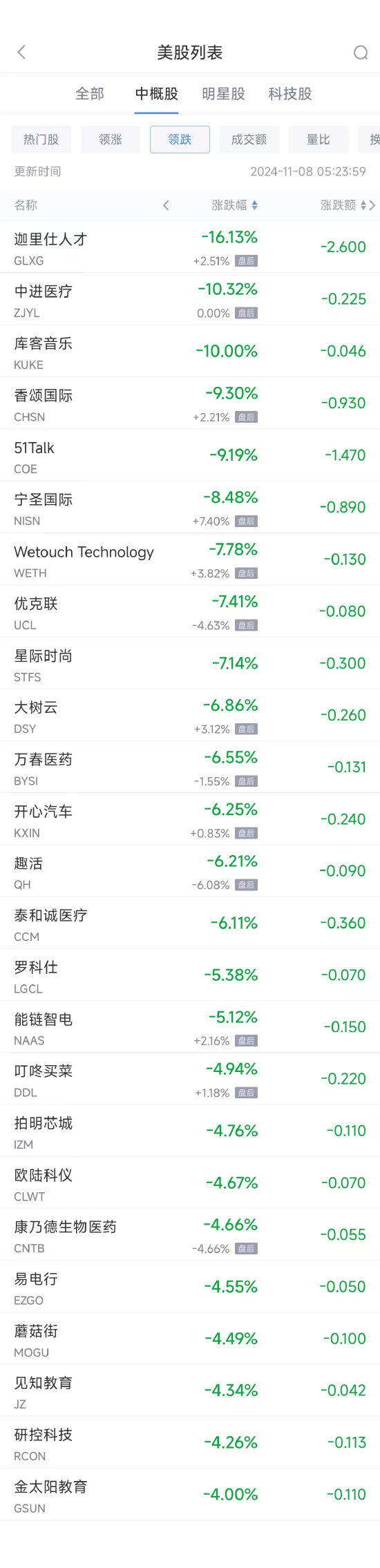 周四热门中概股普涨 台积电涨4.1%，小鹏涨15.6%-第2张图片-旅游攻略分享平台-独家小贴士