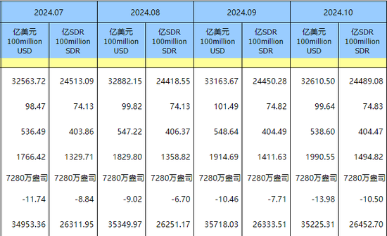 中国央行连续第六个月暂停增持黄金，10月外汇储备规模32610亿美元-第3张图片-旅游攻略分享平台-独家小贴士