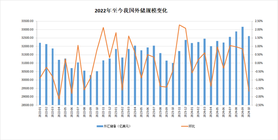 中国央行连续第六个月暂停增持黄金，10月外汇储备规模32610亿美元-第4张图片-旅游攻略分享平台-独家小贴士