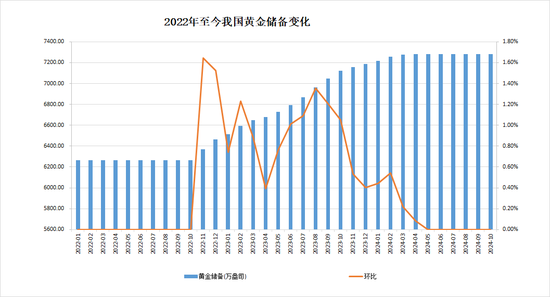 中国央行连续第六个月暂停增持黄金，10月外汇储备规模32610亿美元-第5张图片-旅游攻略分享平台-独家小贴士