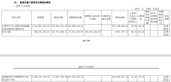 江淮汽车智能化幻影：年内涨幅第一 扣非净利连年亏损-第1张图片-旅游攻略分享平台-独家小贴士