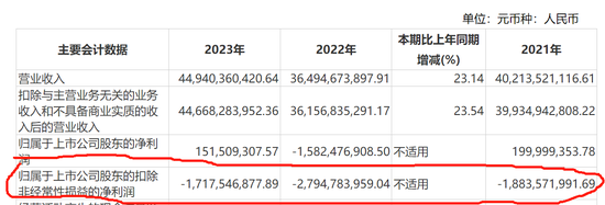 江淮汽车智能化幻影：年内涨幅第一 扣非净利连年亏损-第3张图片-旅游攻略分享平台-独家小贴士