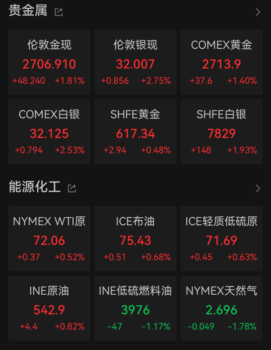 凌晨，美联储降息！震动全球金融市场-第3张图片-旅游攻略分享平台-独家小贴士