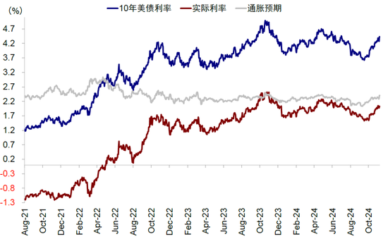 中金：美联储还有多少次降息？-第2张图片-旅游攻略分享平台-独家小贴士