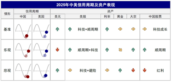 中金：美联储还有多少次降息？-第3张图片-旅游攻略分享平台-独家小贴士