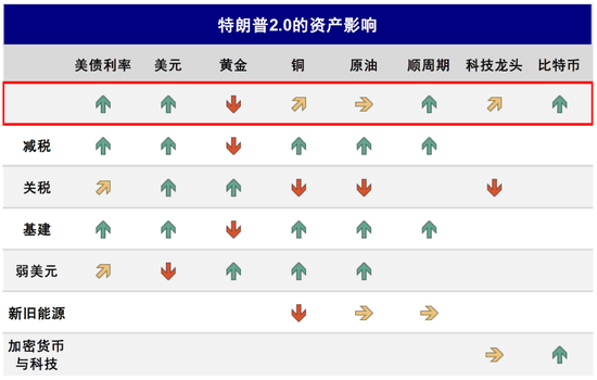 中金：美联储还有多少次降息？-第4张图片-旅游攻略分享平台-独家小贴士