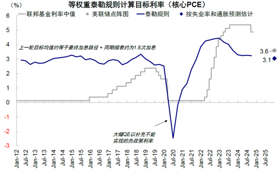 中金：美联储还有多少次降息？-第6张图片-旅游攻略分享平台-独家小贴士