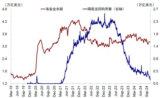 中金：美联储还有多少次降息？-第7张图片-旅游攻略分享平台-独家小贴士