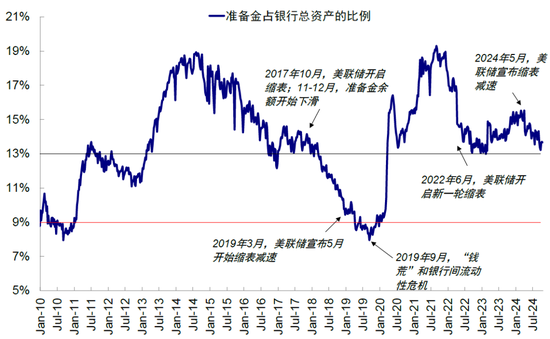 中金：美联储还有多少次降息？-第8张图片-旅游攻略分享平台-独家小贴士