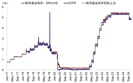 中金：美联储还有多少次降息？-第9张图片-旅游攻略分享平台-独家小贴士