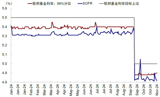 中金：美联储还有多少次降息？-第10张图片-旅游攻略分享平台-独家小贴士