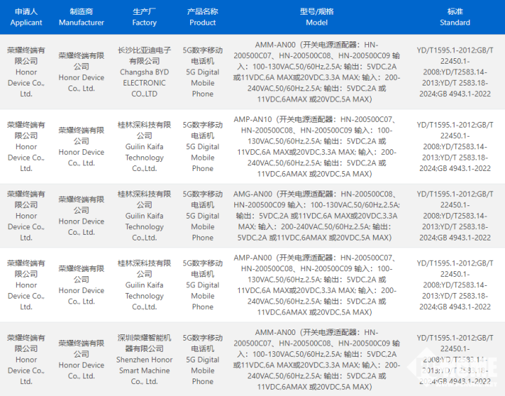 新机发布在即 荣耀300系列全系支持100W快充-第1张图片-旅游攻略分享平台-独家小贴士