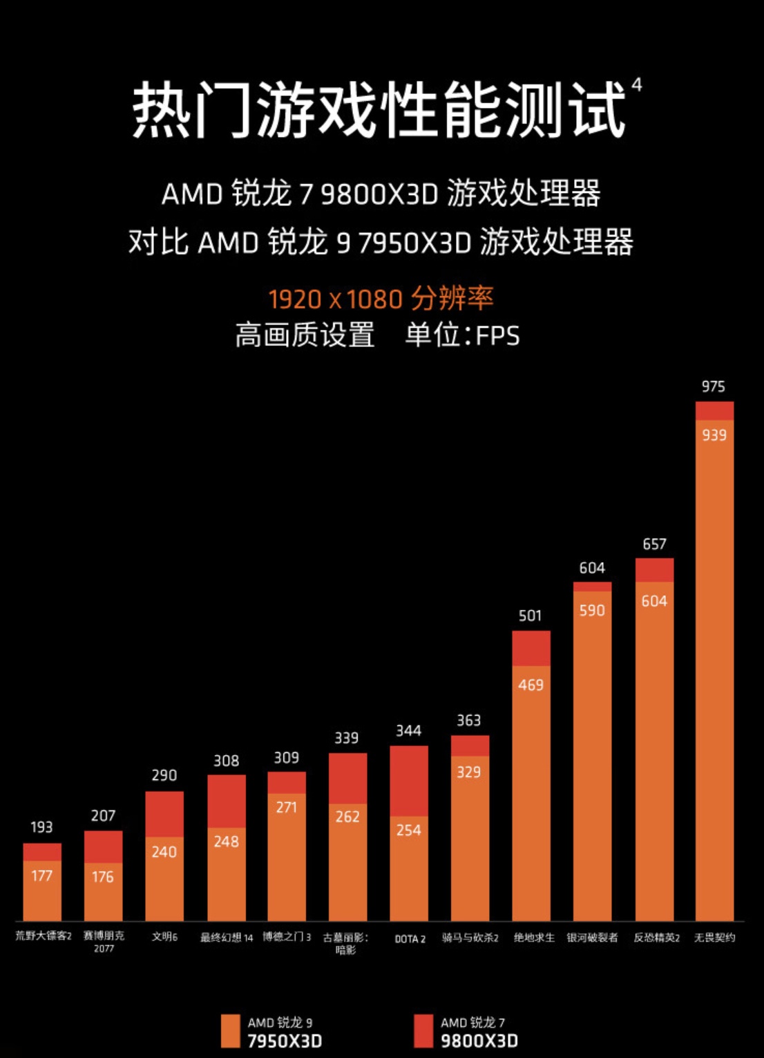 微星宣布 AM5 主板更新 AGESA 1.2.0.2a，全面支持 AMD 锐龙 7 9800X3D 处理器-第3张图片-旅游攻略分享平台-独家小贴士