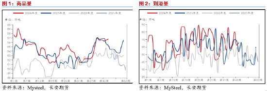 长安期货范磊：成本提振不强，但PG仍存套保空间-第3张图片-旅游攻略分享平台-独家小贴士