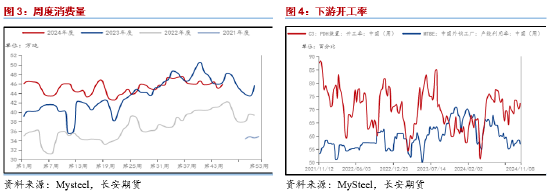 长安期货范磊：成本提振不强，但PG仍存套保空间-第4张图片-旅游攻略分享平台-独家小贴士