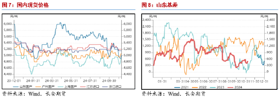 长安期货范磊：成本提振不强，但PG仍存套保空间-第6张图片-旅游攻略分享平台-独家小贴士