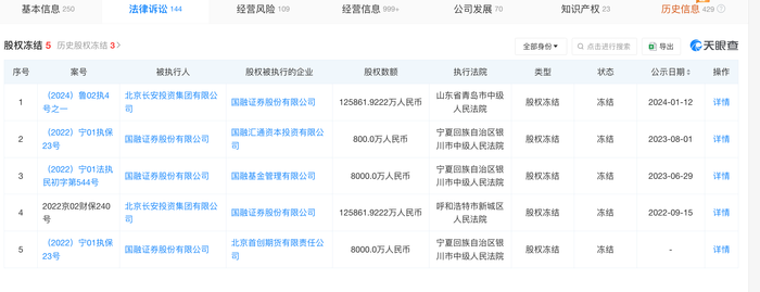 西部证券拟收购国融证券65%股份，小股东或亏损出局-第2张图片-旅游攻略分享平台-独家小贴士