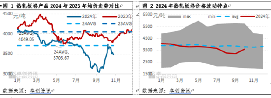 热轧板卷2024年市场重心下移 2025年行情能否改善？-第3张图片-旅游攻略分享平台-独家小贴士