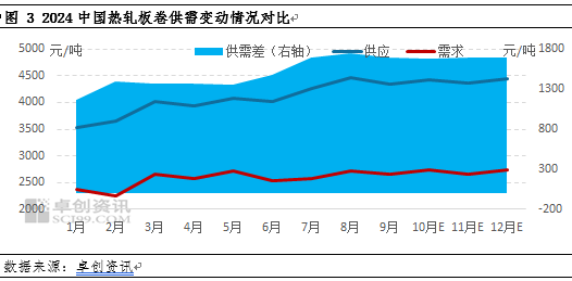 热轧板卷2024年市场重心下移 2025年行情能否改善？-第4张图片-旅游攻略分享平台-独家小贴士