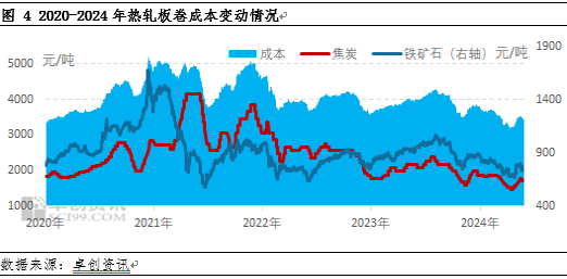 热轧板卷2024年市场重心下移 2025年行情能否改善？-第5张图片-旅游攻略分享平台-独家小贴士